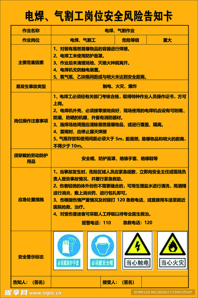 电焊 气割工岗位安全风险告知卡