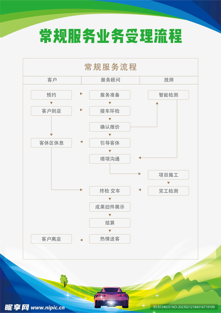 常规服务业务受理流程