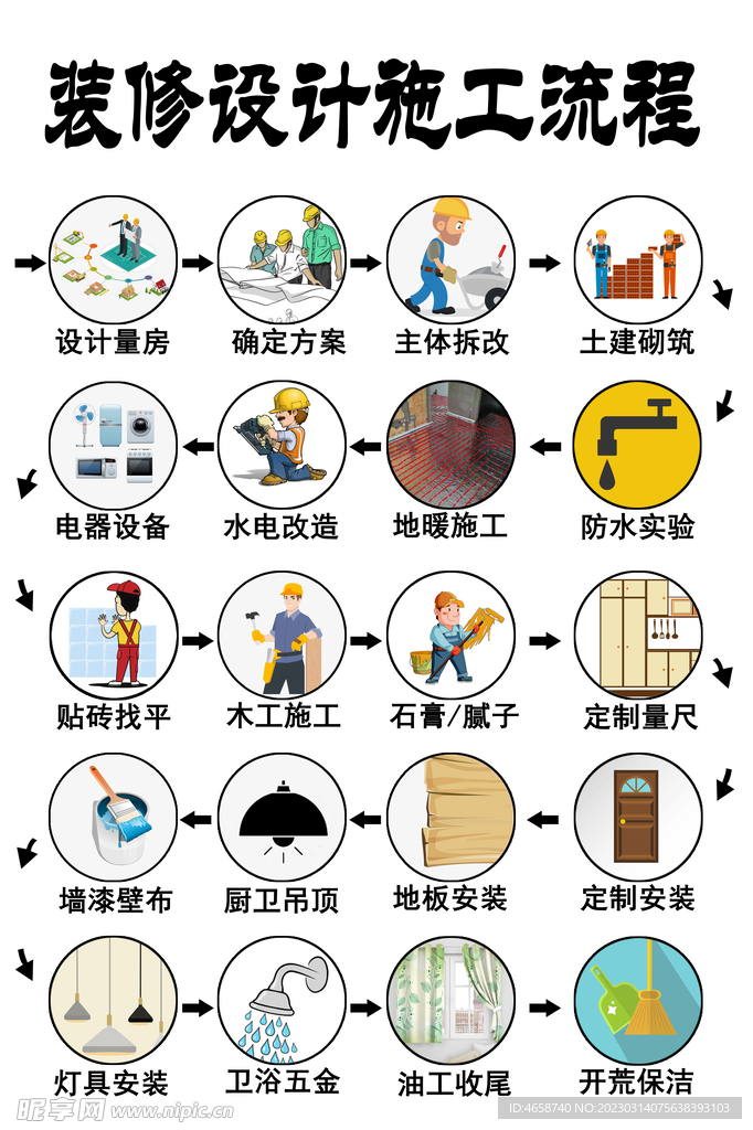 家装装修设计施工流程