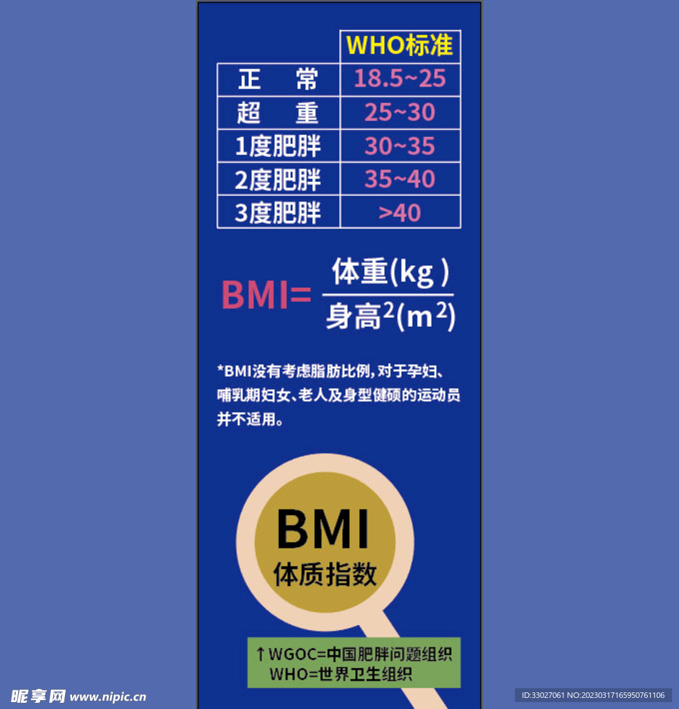体重BMI