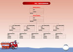 消防安全管理框架图
