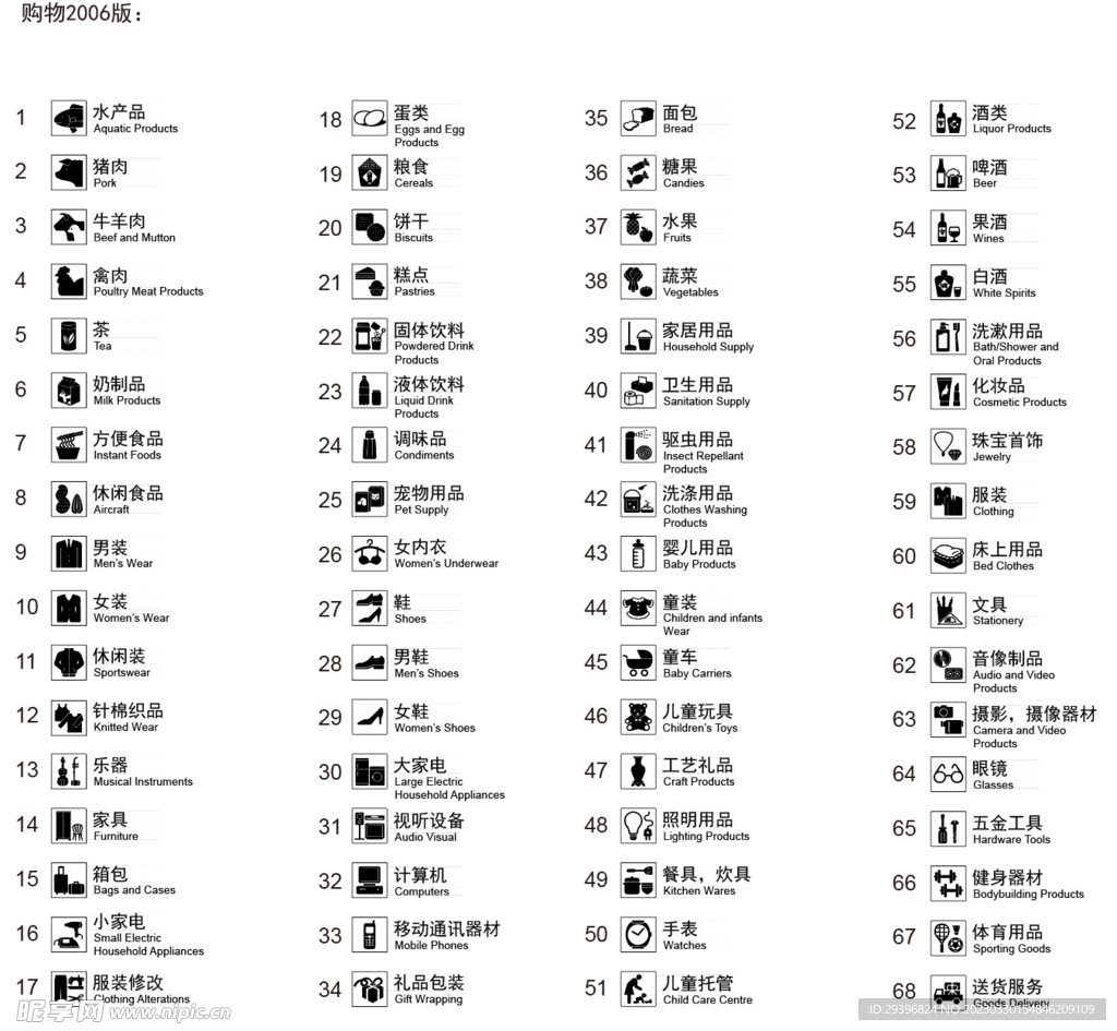 標準圖形符號購物符號