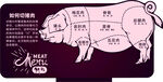 猪肉分割桌牌