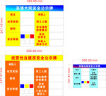 出租房屋安全公示牌