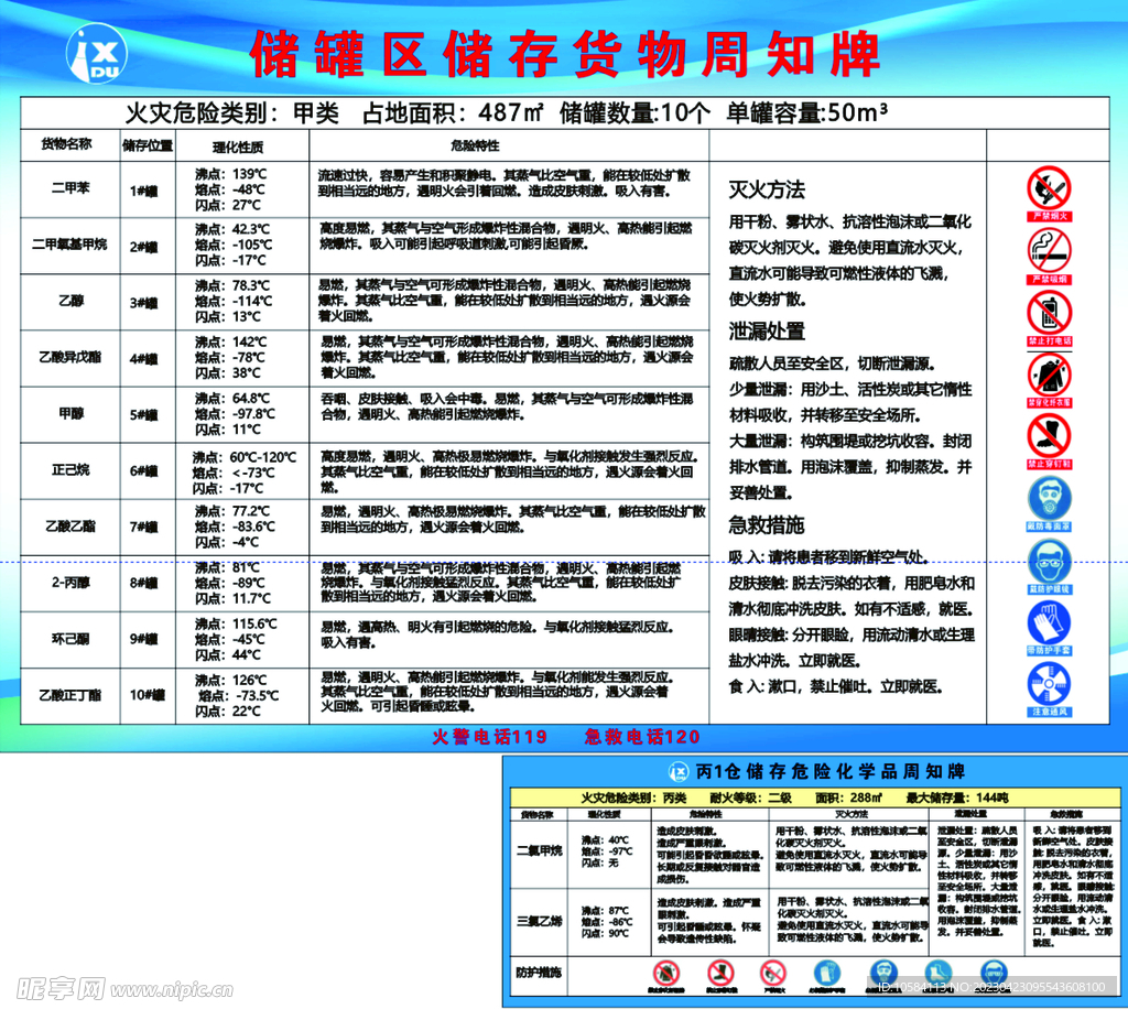 仓储化学物周知卡