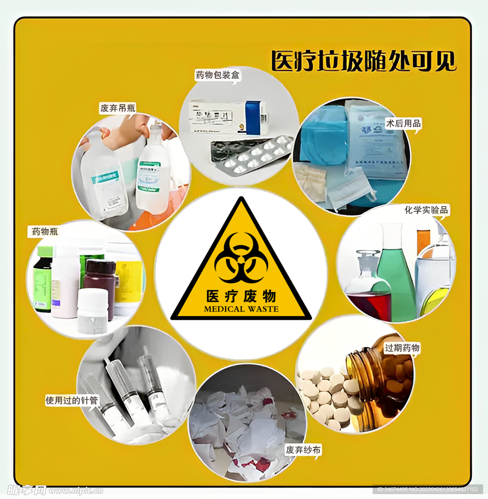 醫廢垃圾