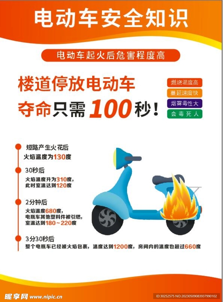 電動車安全知識