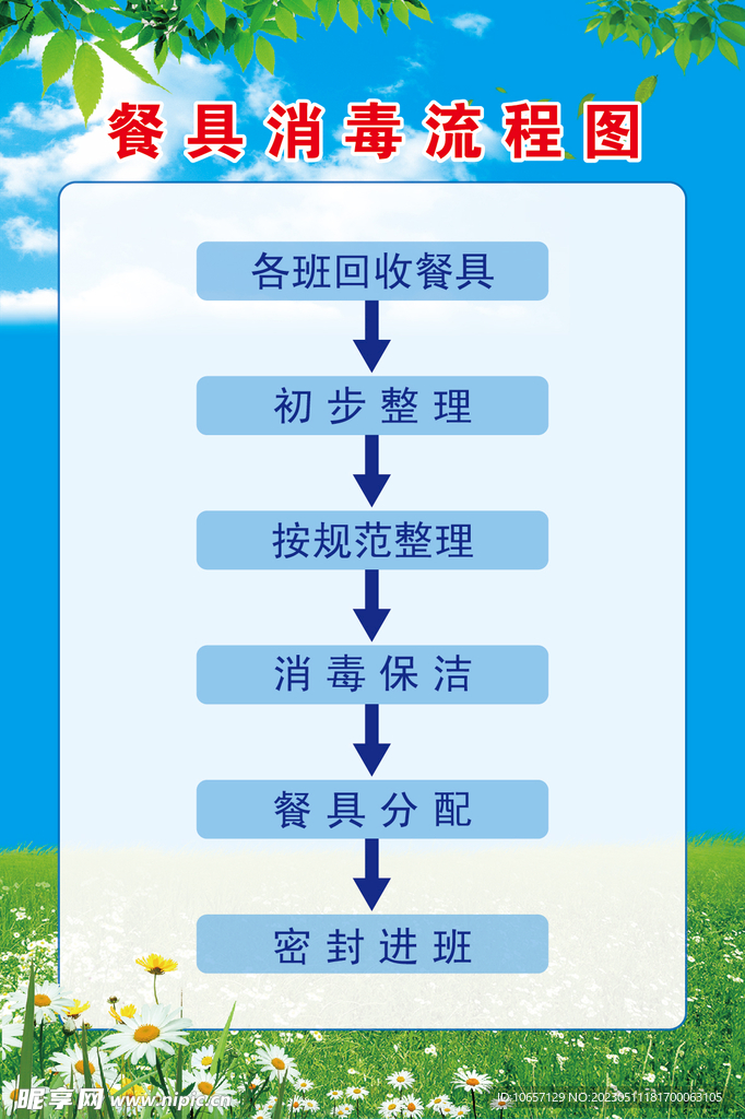 餐具消毒流程图