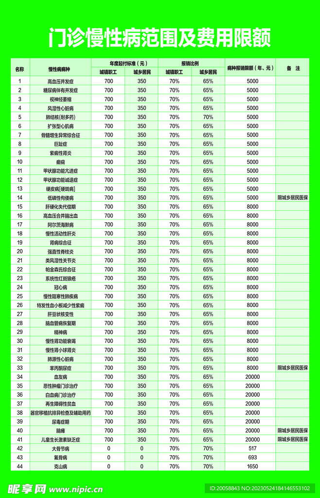 44种慢性病