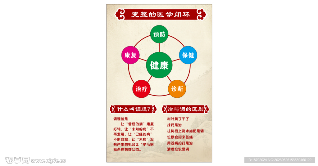 完整醫學閉環