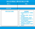 安全文明施工责任区域公示牌