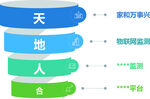 形象墙结构思维导视图