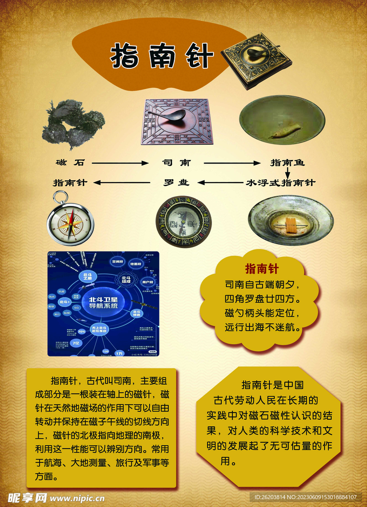 四大發(fā)明