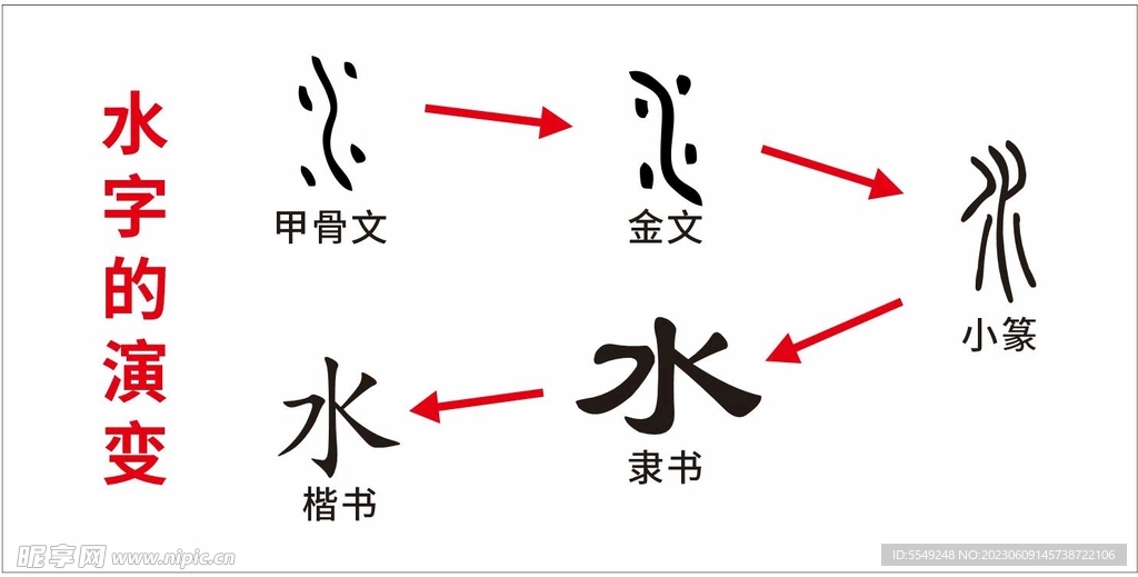 水字演变