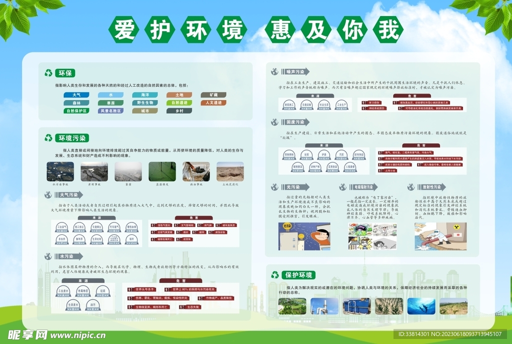 保護(hù)愛護(hù)環(huán)境惠及你我
