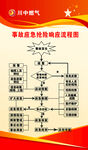 事故应急抢险流程图