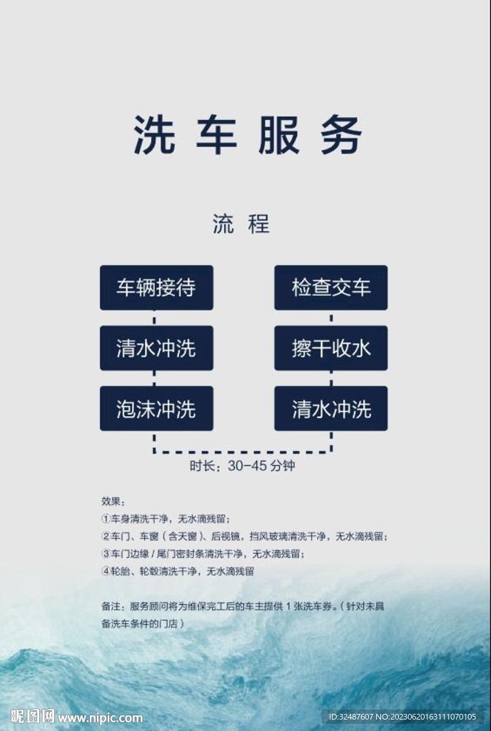 洗車流程海報圖片
