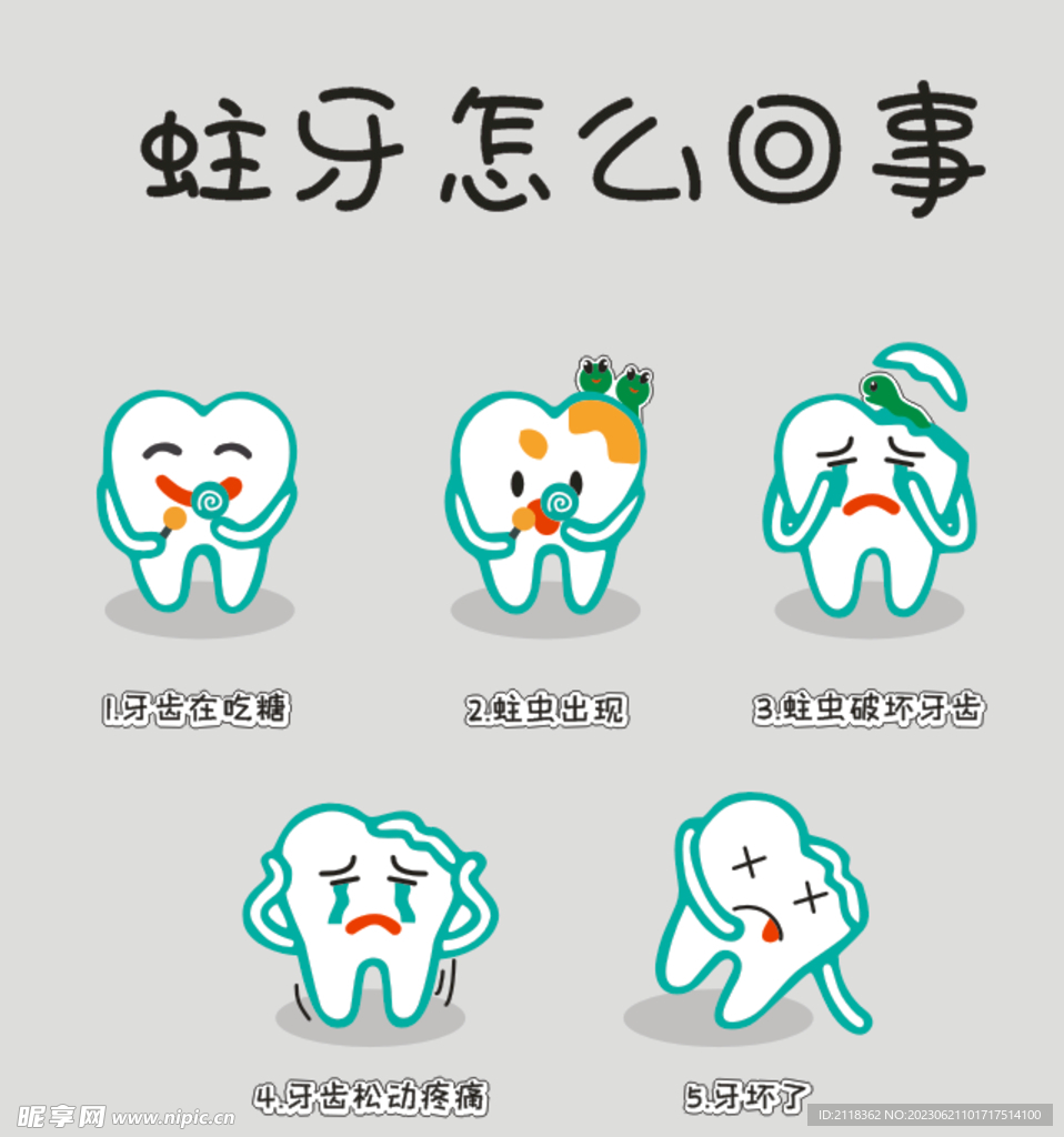 蛀牙怎么回事？