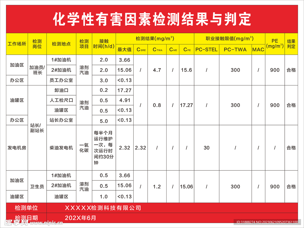 化学性有害因素检测结果与判定