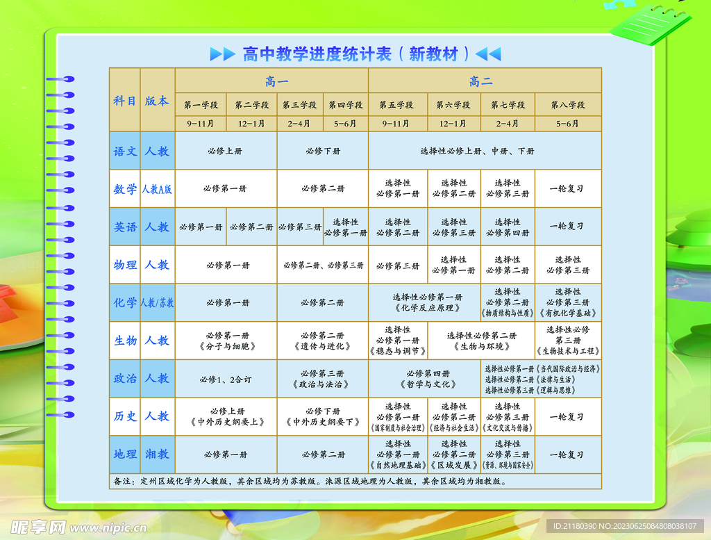 教材介紹展板