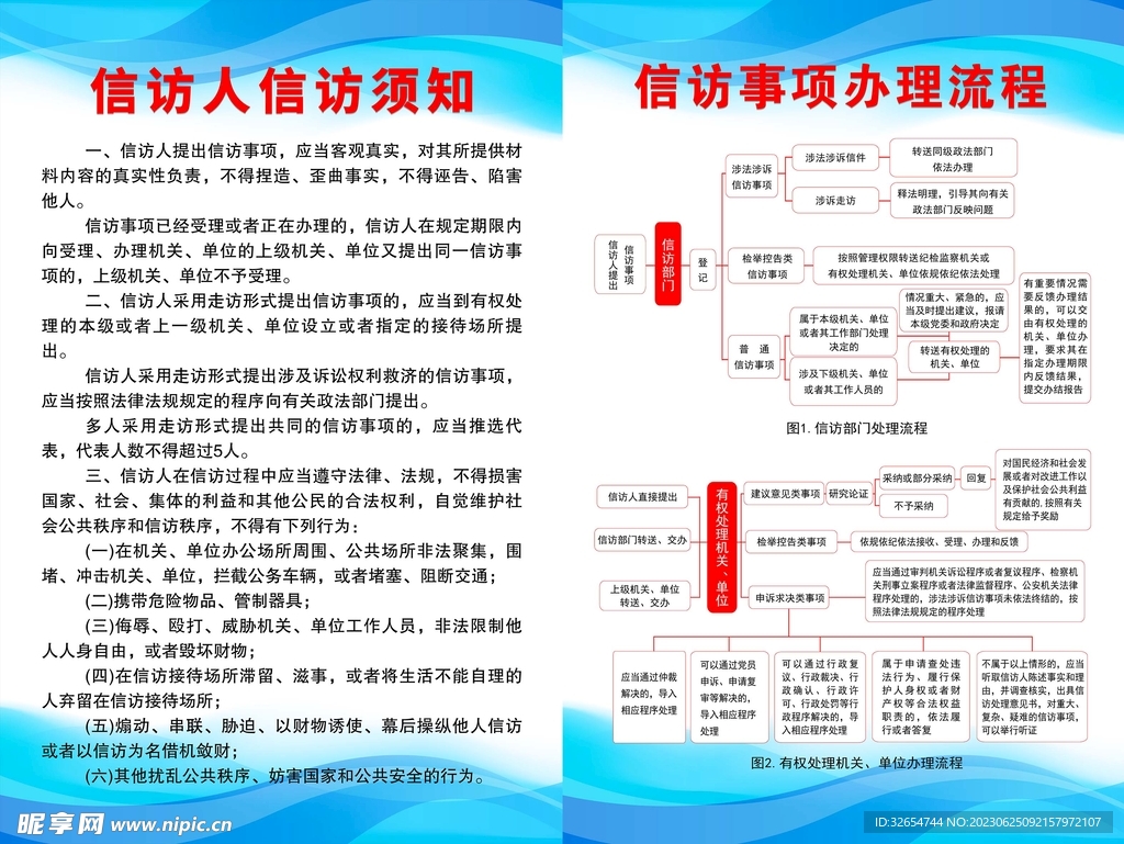 信访事项及流程