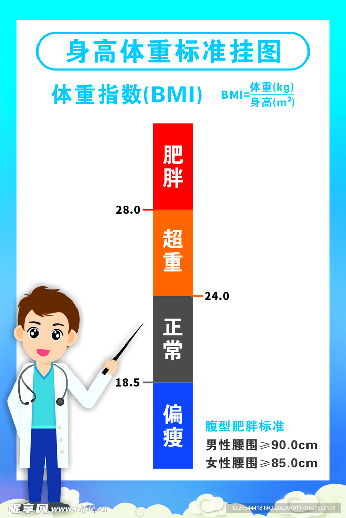 身高體重標準掛圖
