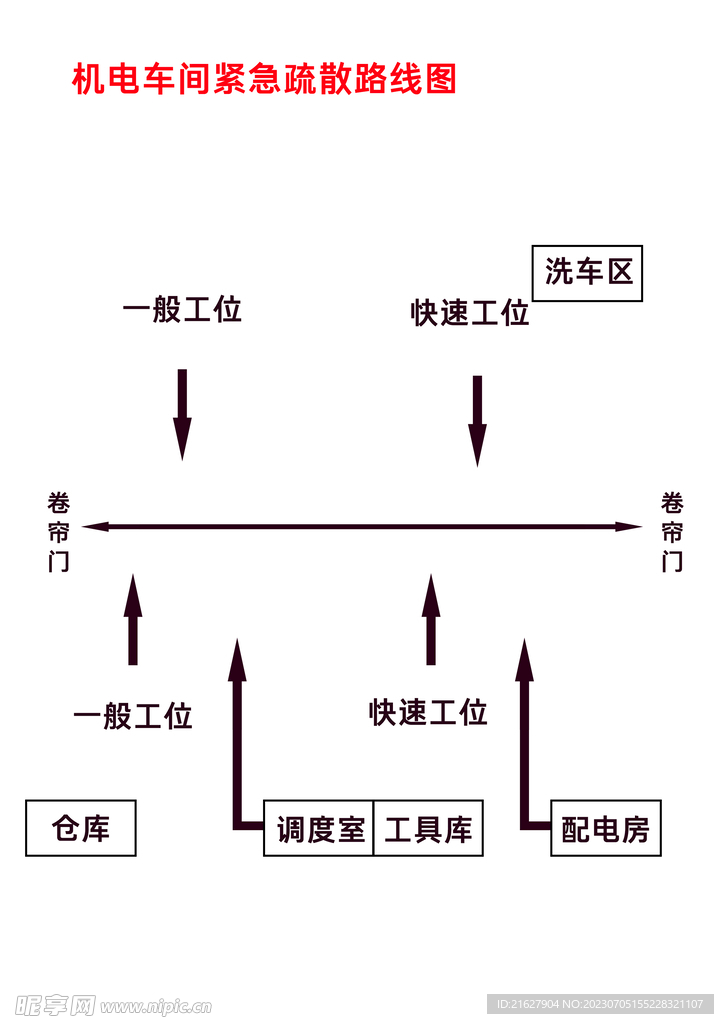 車間疏散圖