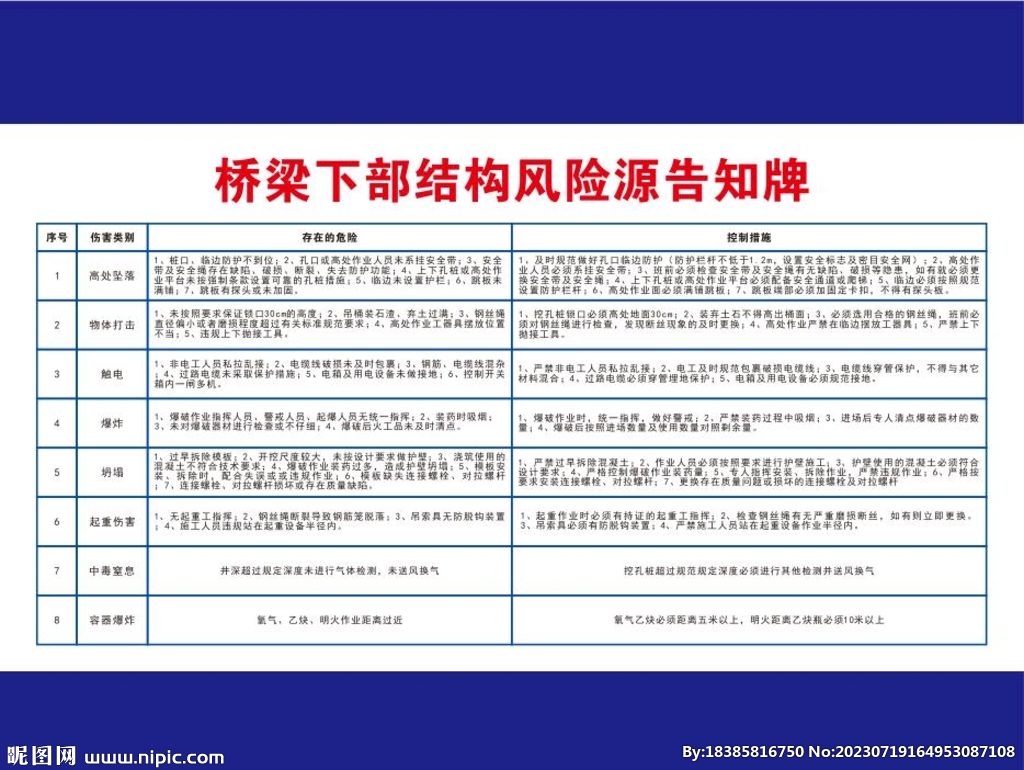 橋梁下部結構風險源