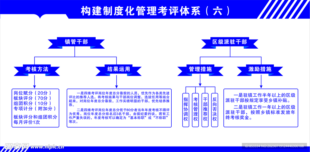 制度化管理考評展板