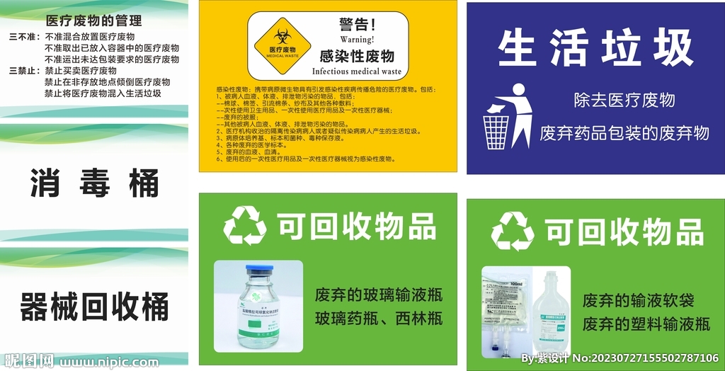 医疗废物 管理标注 标签标识 