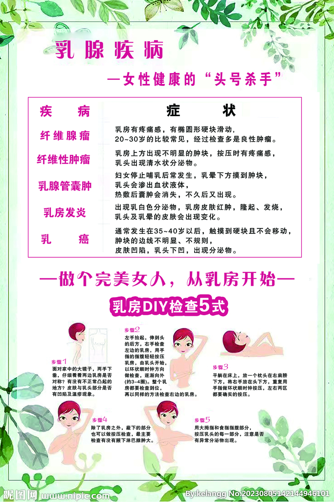 乳腺保養