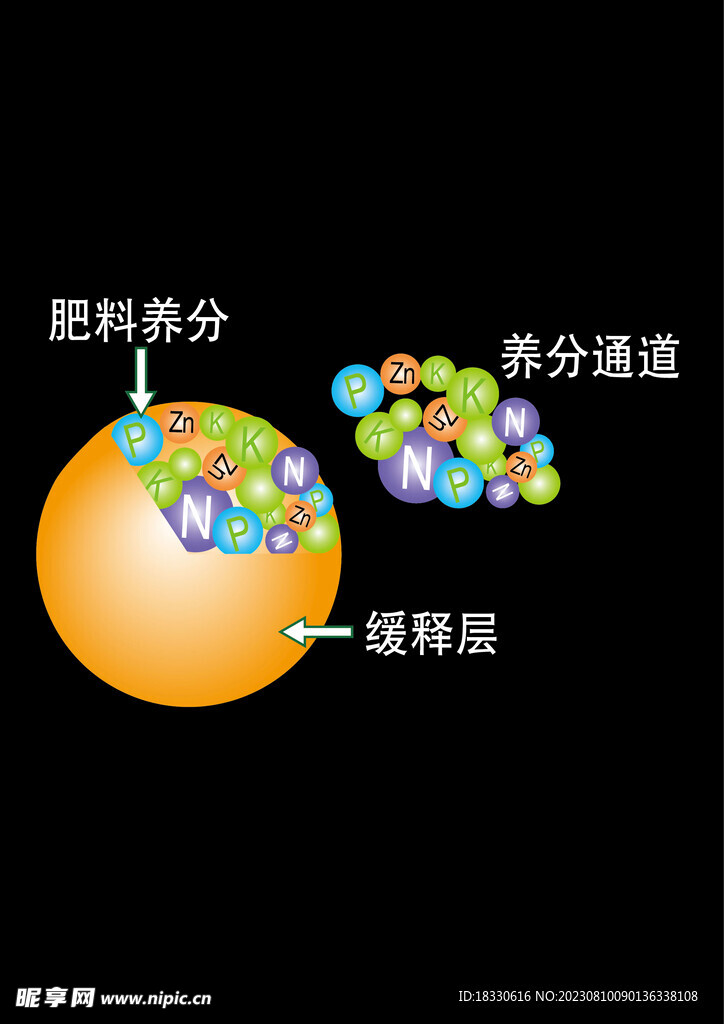 養分球