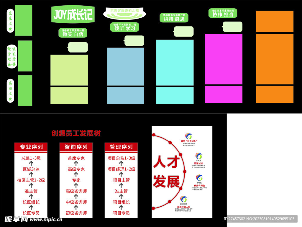 公司成長記