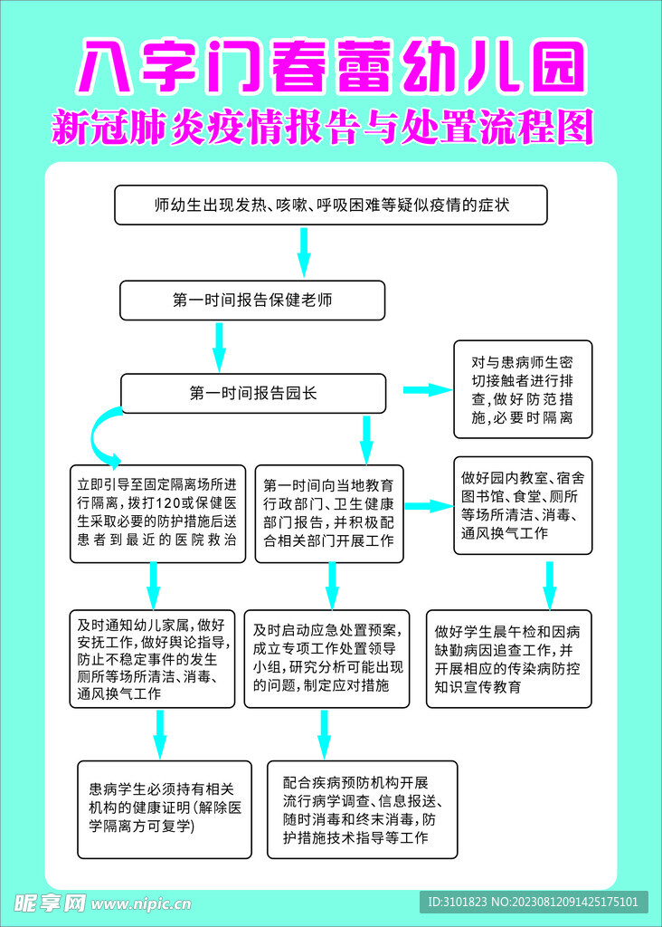 流程圖