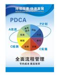 精益管理PDCA全面流程管理