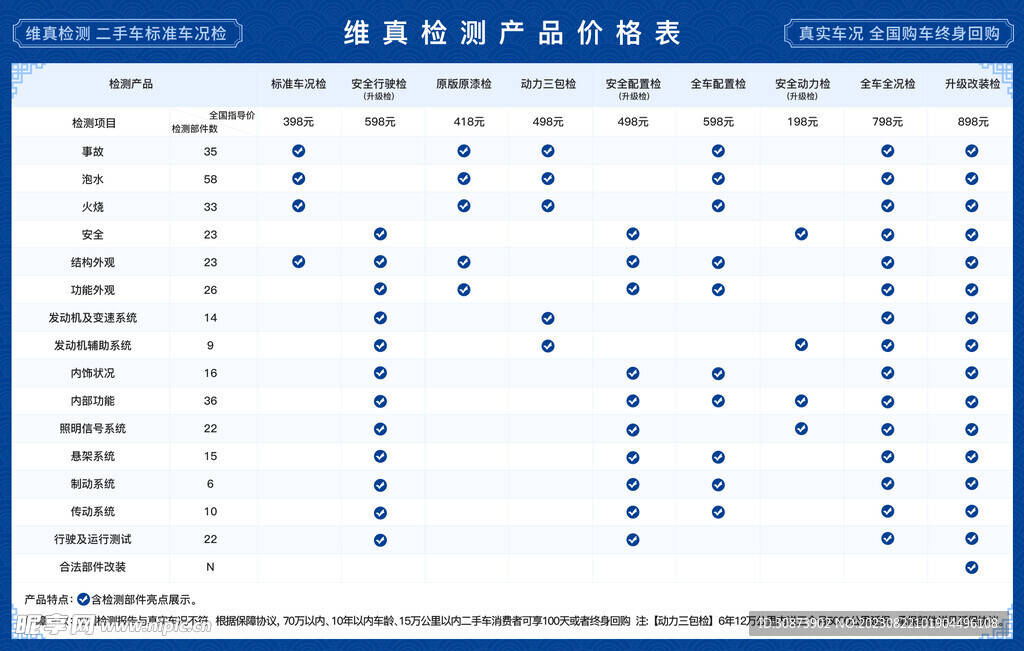 维真检测产品价格表