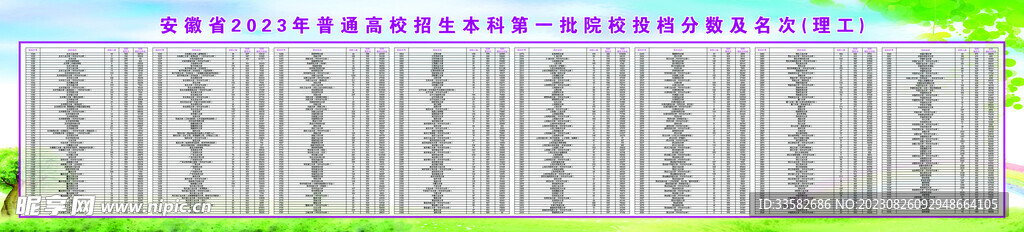 本科第一批院校投档分数