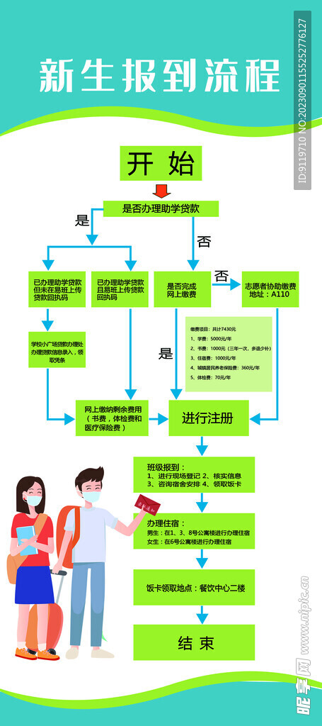 新手报道流程