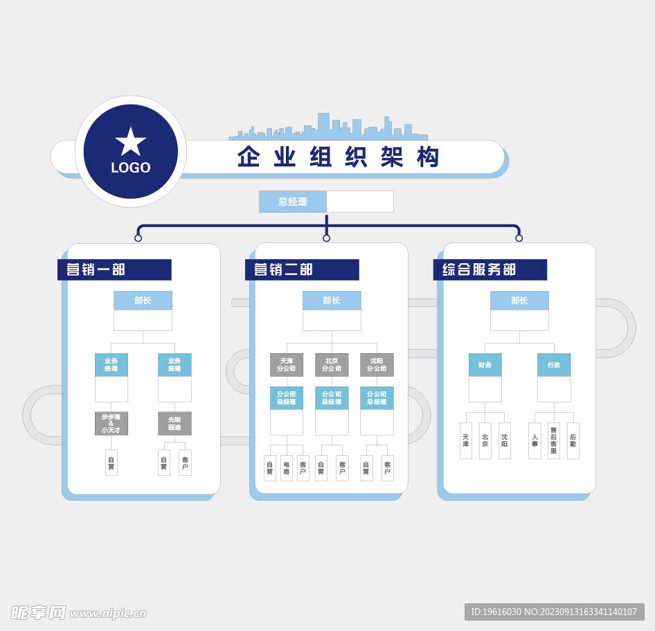 企业组织架构