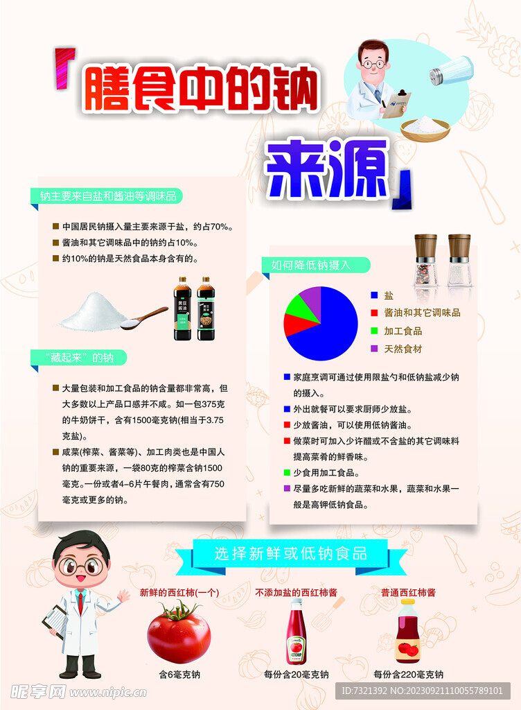 膳食中的鈉來源