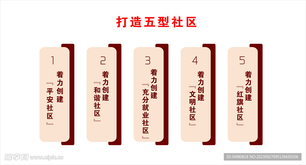 打造五型社區(qū)