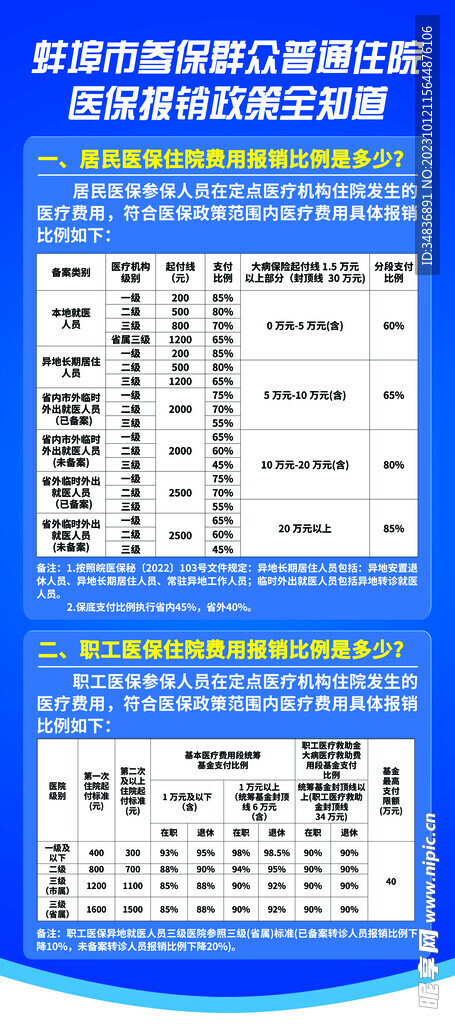 医保报销政策展架