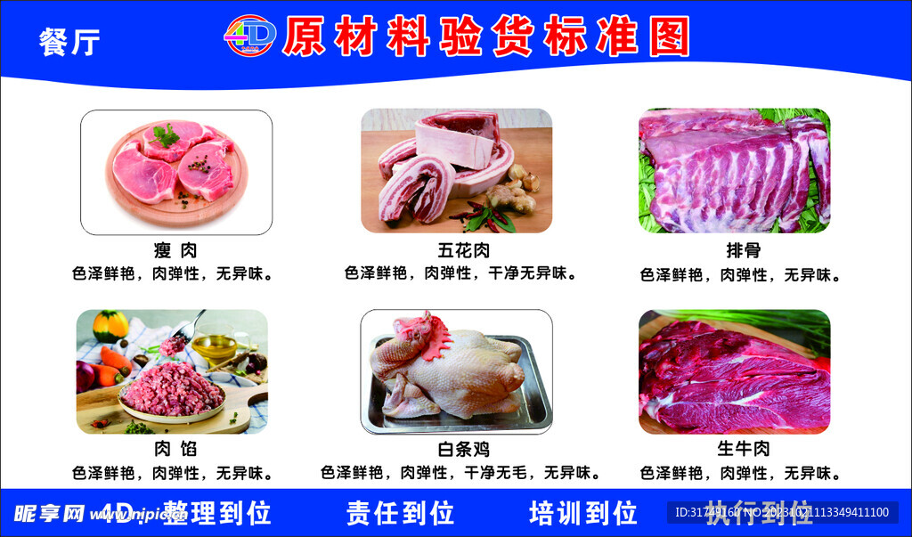 餐廳原材料驗貨標準圖