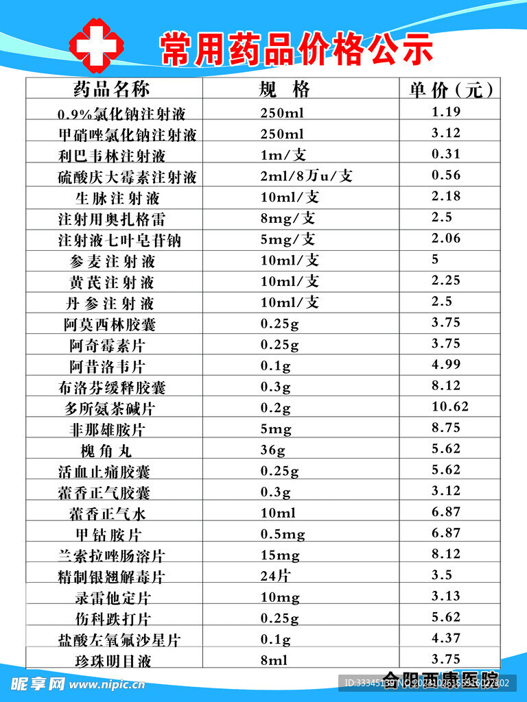 藥品管理公示