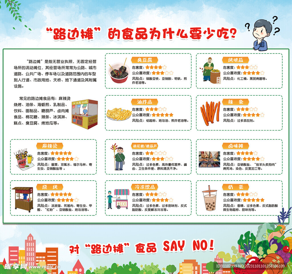 食品安全宣傳展板