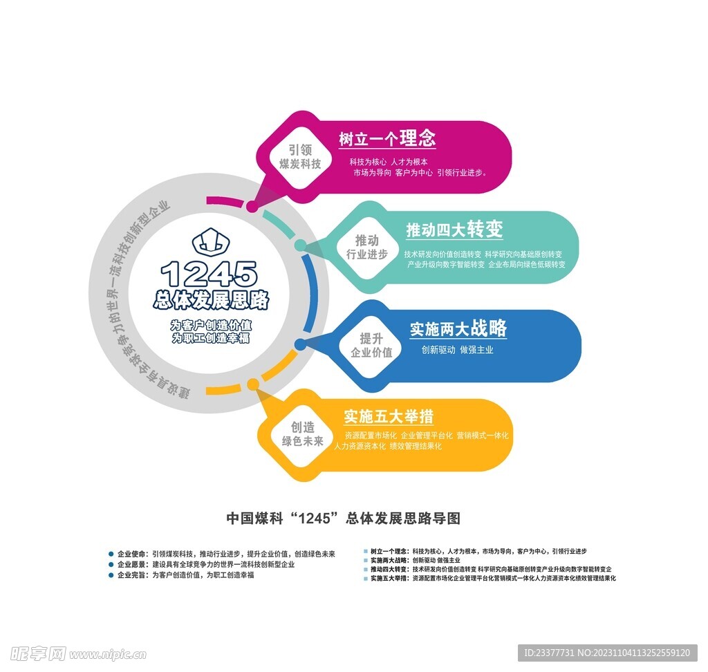 中国煤科1245总体发展思路