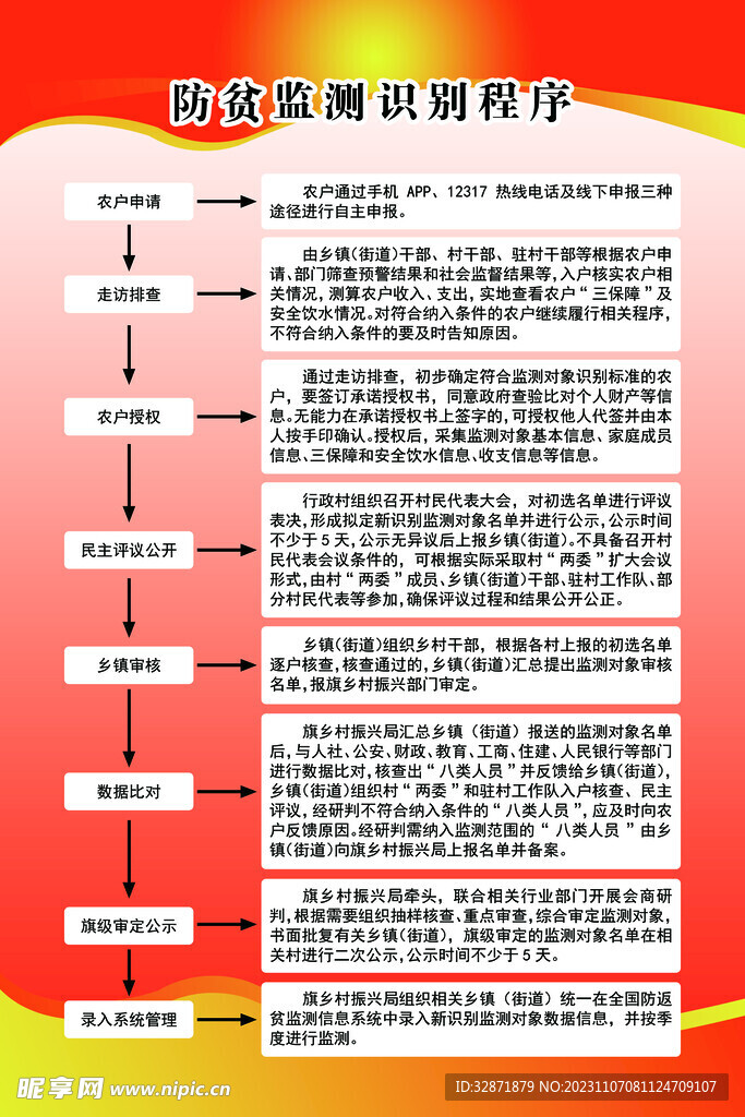 監測識別程序