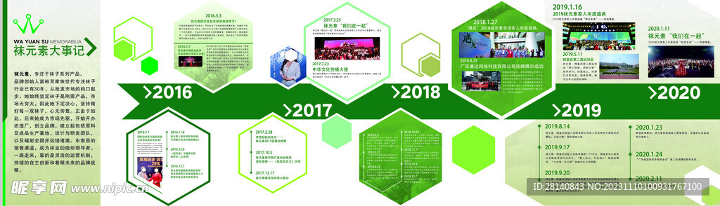 襪元素發展歷程 
