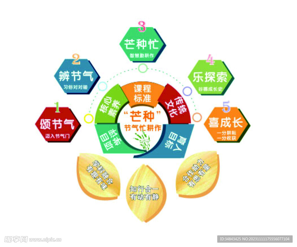 節(jié)氣 圖