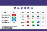 廚房色標管理圖圖片